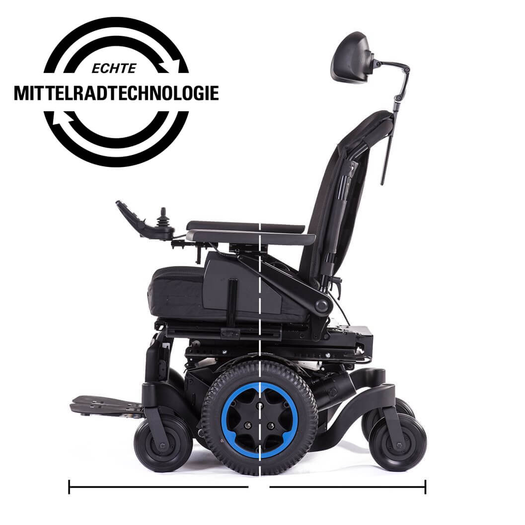 Was ist ECHTE Mittelradantrieb-Technologie?